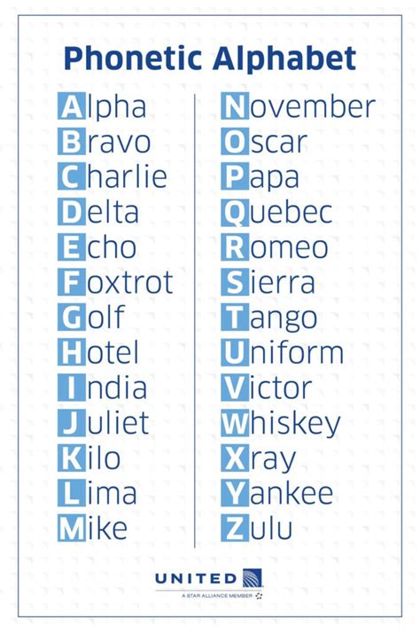 phenolic alphabet|federal phonetic alphabet.